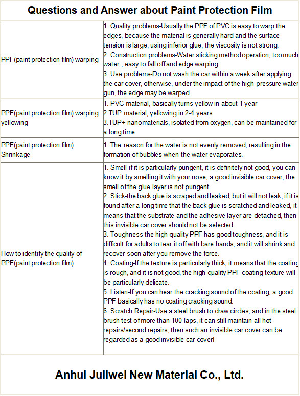 Anti Scratch TPH PVC TPU Car Paint Protection Coating Film 5 Layers 8